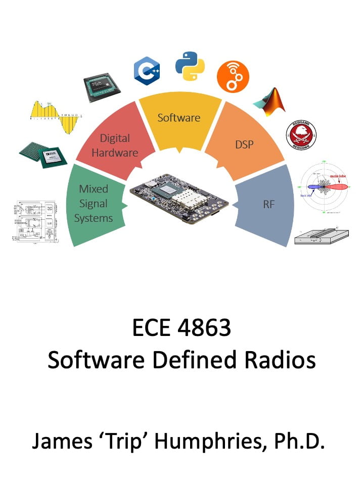 Fall 2021 ECE4863: Software Defined Radios