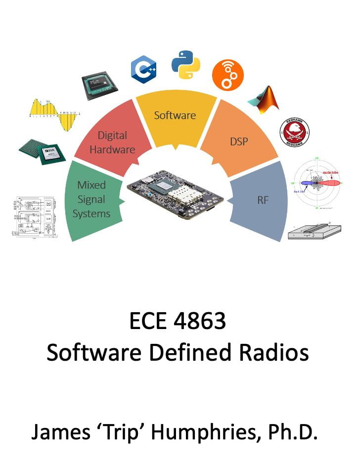Fall 2022 ECE 4863: Software Defined Radios