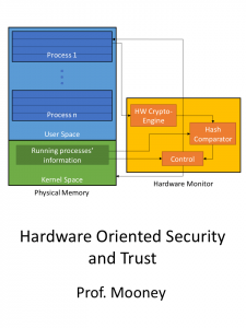 Hardware Oriented Security and Trust by Prof. Mooney