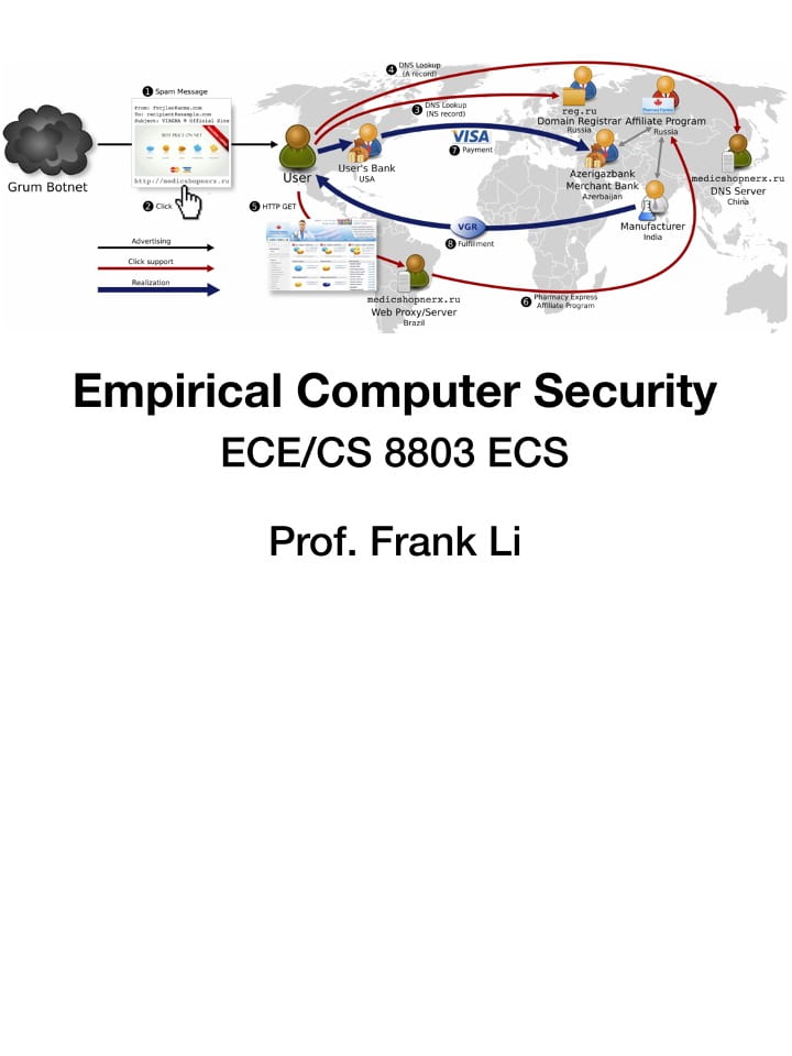 ECE8803: Empirical Computer Security